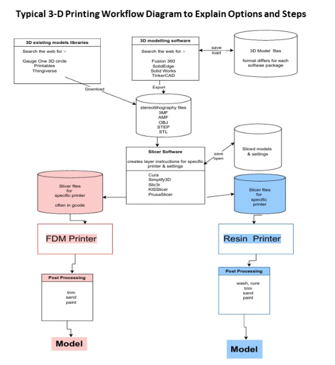 G1 3D Circle - Rich B Modeller